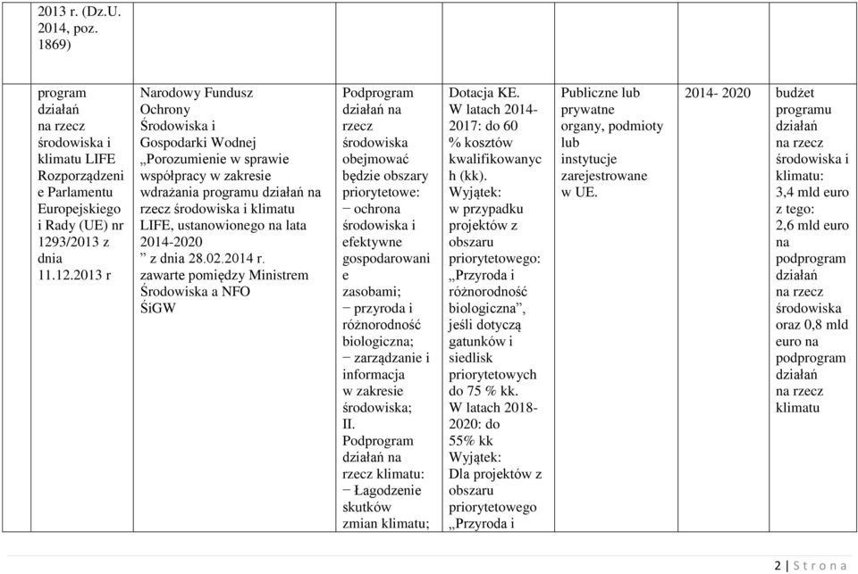 2013 r Narodowy Fundusz Ochrony Środowiska i Gospodarki Wodnej Porozumienie w sprawie współpracy w zakresie wdrażania programu działań na rzecz środowiska i klimatu LIFE, ustanowionego na lata