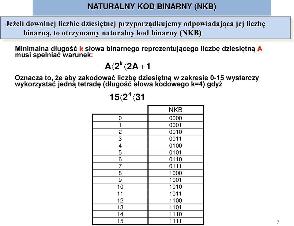 + 1 Oznacza to, że aby zakodować liczbę dziesiętną w zakresie 0-15 wystarczy wykorzystać jedną tetradę (długość słowa kodowego k=4)