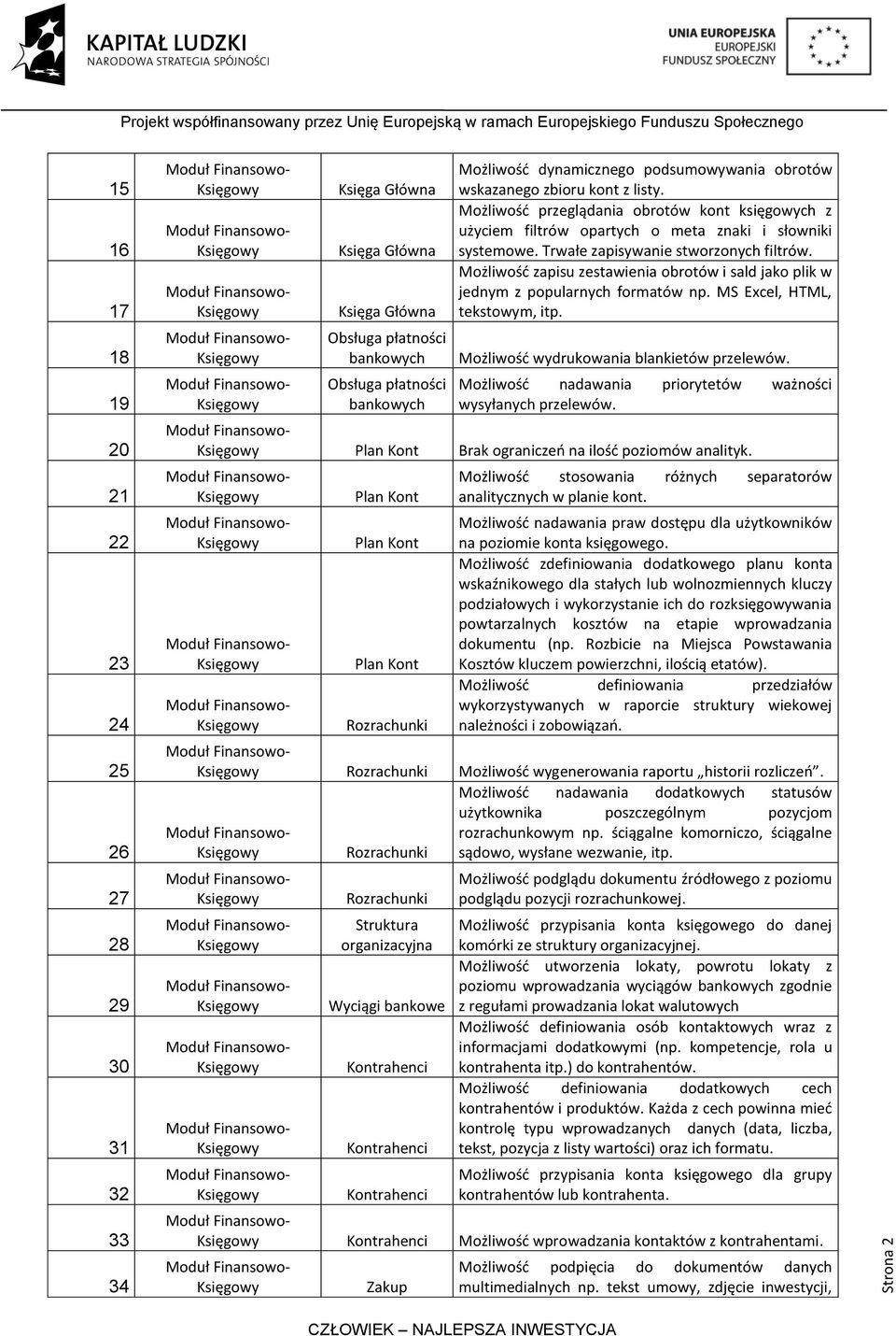 Możliwośd zapisu zestawienia obrotów i sald jako plik w jednym z popularnych formatów np. MS Excel, HTML, tekstowym, itp. Możliwośd wydrukowania blankietów przelewów.