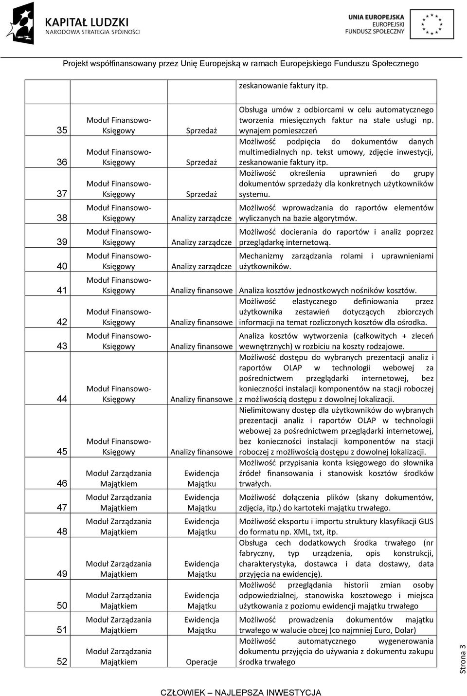 Możliwośd określenia uprawnieo do grupy dokumentów sprzedaży dla konkretnych użytkowników. Możliwośd wprowadzania do raportów elementów wyliczanych na bazie algorytmów.