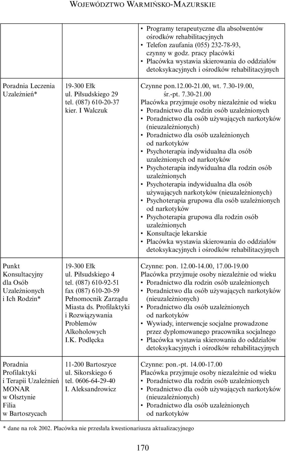 Podl cka Czynne pon.12.00-21.00, wt. 7.30-19.00, Êr.-pt. 7.30-21.00 Poradnictwo dla rodzin osób (nie) Poradnictwo dla osób u ywajàcych narkotyków (nie) Psychoterapia grupowa dla osób Czynne: pon. 12.