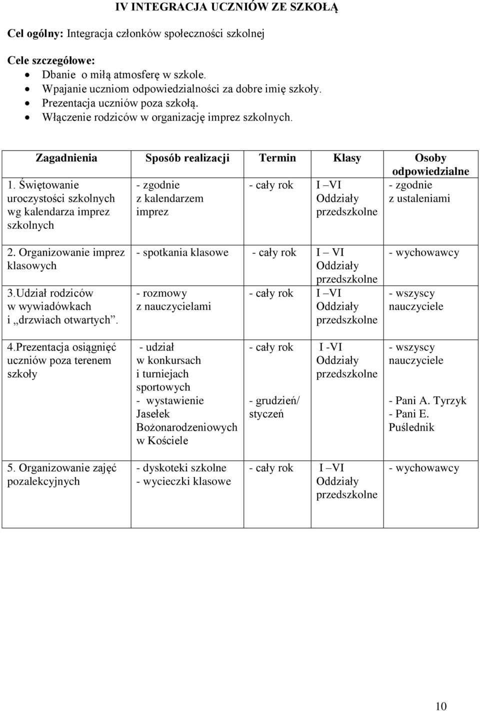 Świętowanie uroczystości ch wg kalendarza imprez ch - zgodnie z kalendarzem imprez I VI - zgodnie z ustaleniami 2. Organizowanie imprez klasowych 3.Udział rodziców w wywiadówkach i drzwiach otwartych.