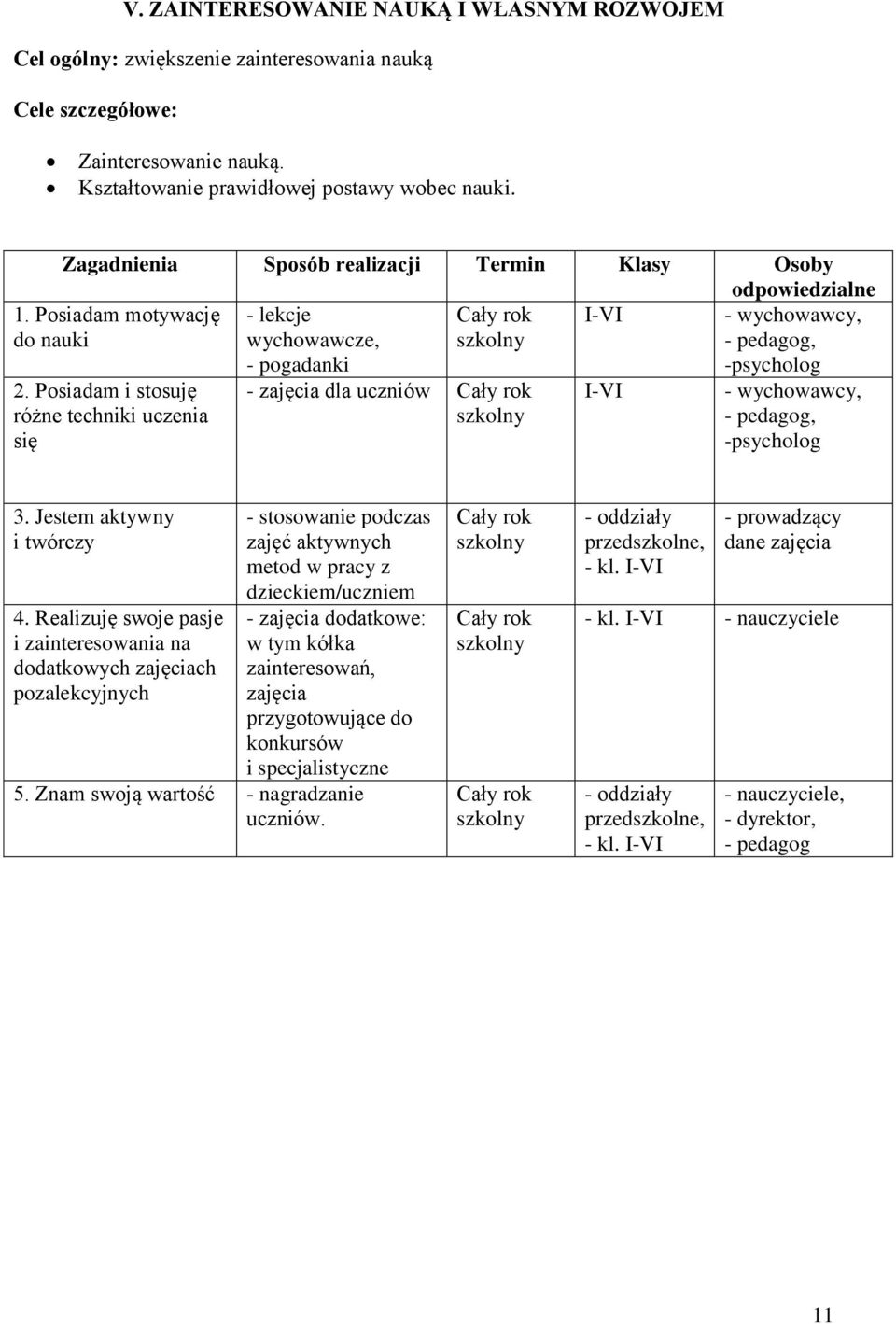 Posiadam i stosuję różne techniki uczenia się - zajęcia dla uczniów Cały rok I-VI,, -psycholog 3. Jestem aktywny i twórczy 4.