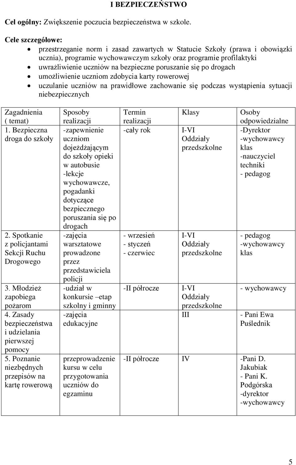 poruszanie się po drogach umożliwienie uczniom zdobycia karty rowerowej uczulanie uczniów na prawidłowe zachowanie się podczas wystąpienia sytuacji niebezpiecznych Zagadnienia ( temat) 1.