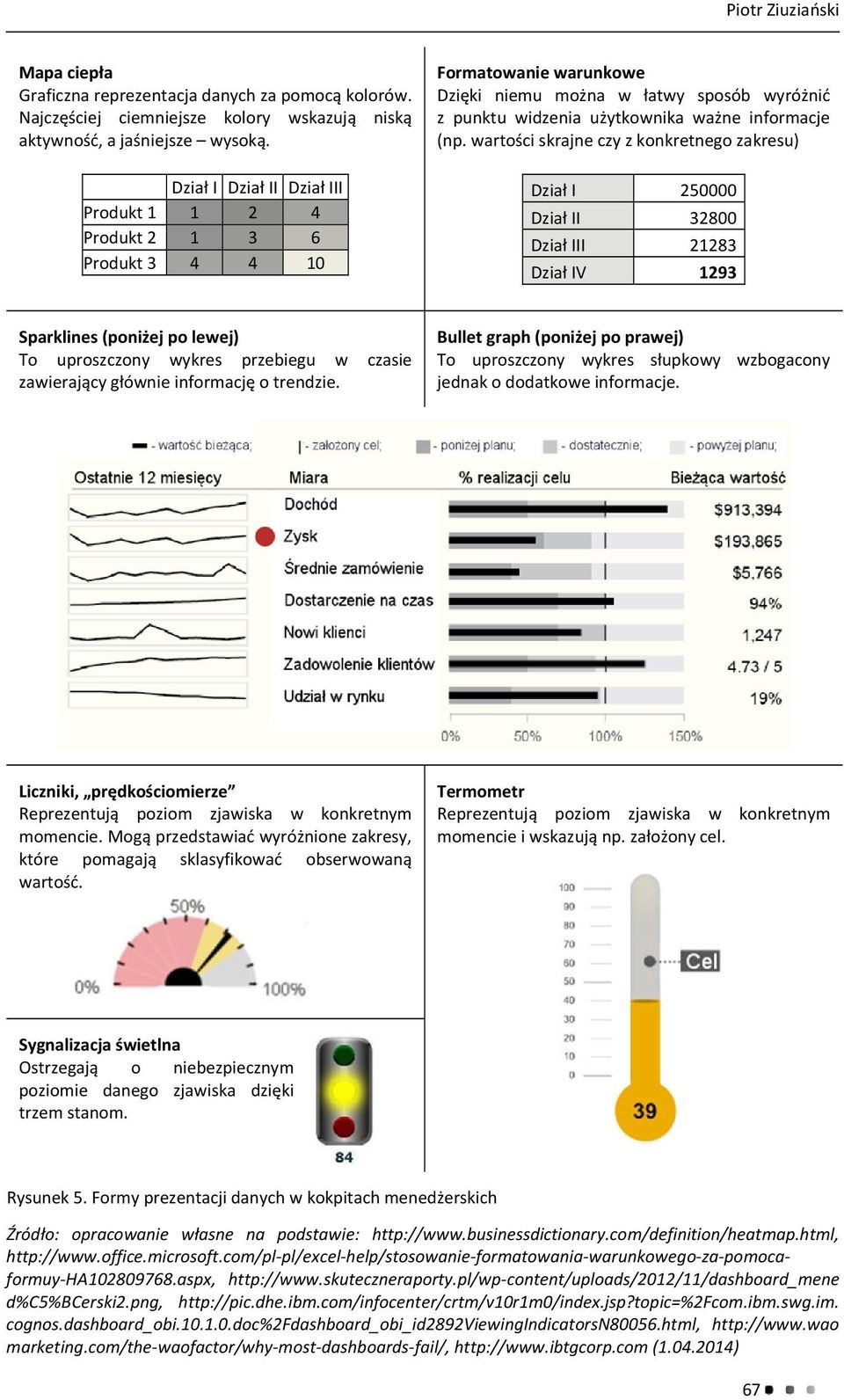 wartości skrajne czy z konkretnego zakresu) Dział I 250000 Dział II 32800 Dział III 21283 Dział IV 1293 Sparklines (poniżej po lewej) To uproszczony wykres przebiegu w czasie zawierający głównie