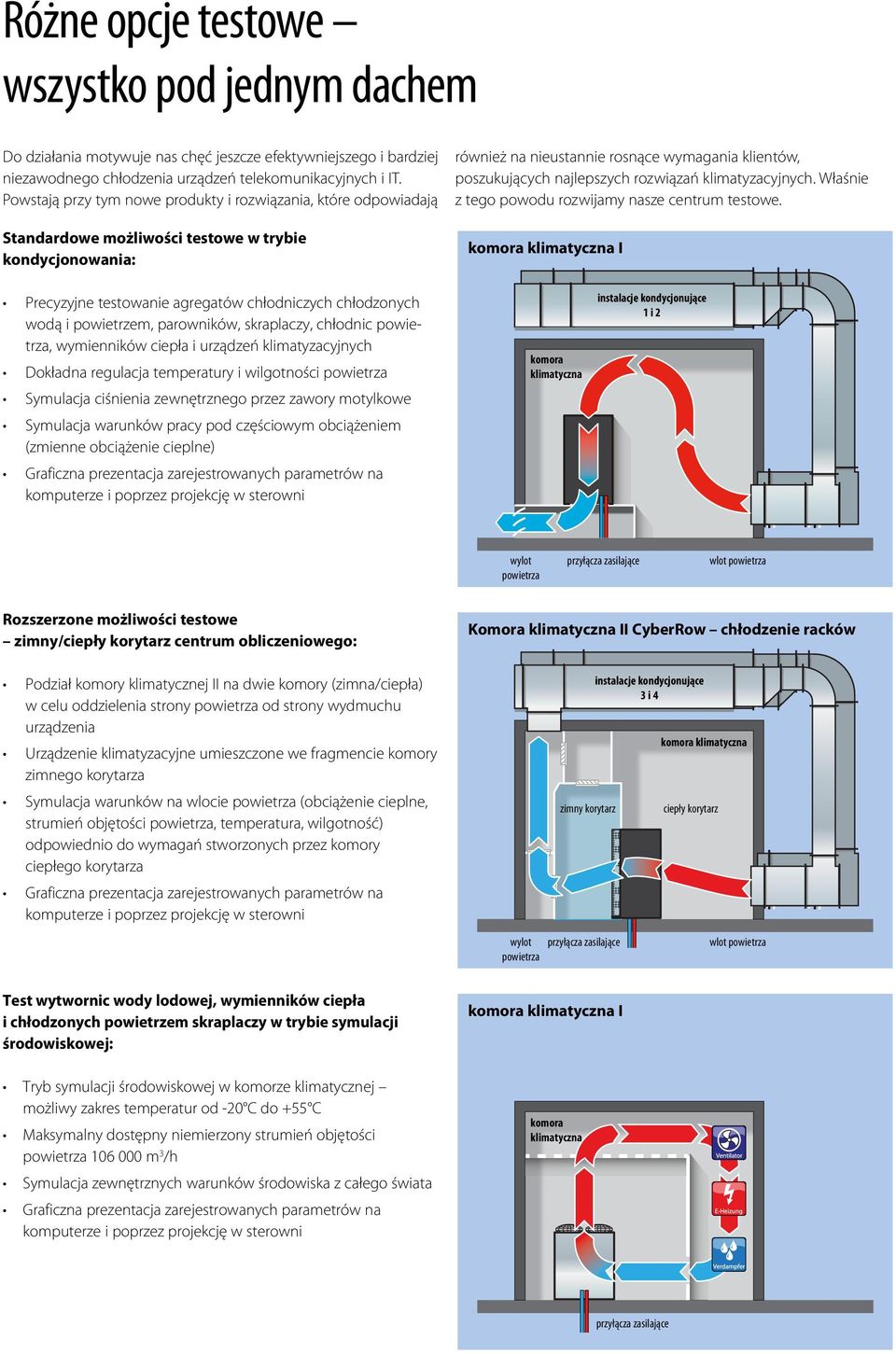 rozwiązań klimatyzacyjnych. Właśnie z tego powodu rozwijamy nasze centrum testowe.
