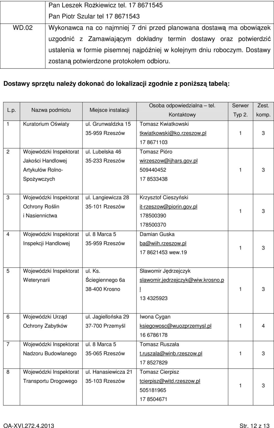 pisemnej najpóźniej w kolejnym dniu roboczym. Dostawy zostaną potwierdzone protokołem odbioru. Dostawy sprzętu naleŝy dokonać do lokalizacji zgodnie z poniŝszą tabelą: L.p. Nazwa podmiotu Miejsce instalacji 1 Kuratorium Oświaty ul.