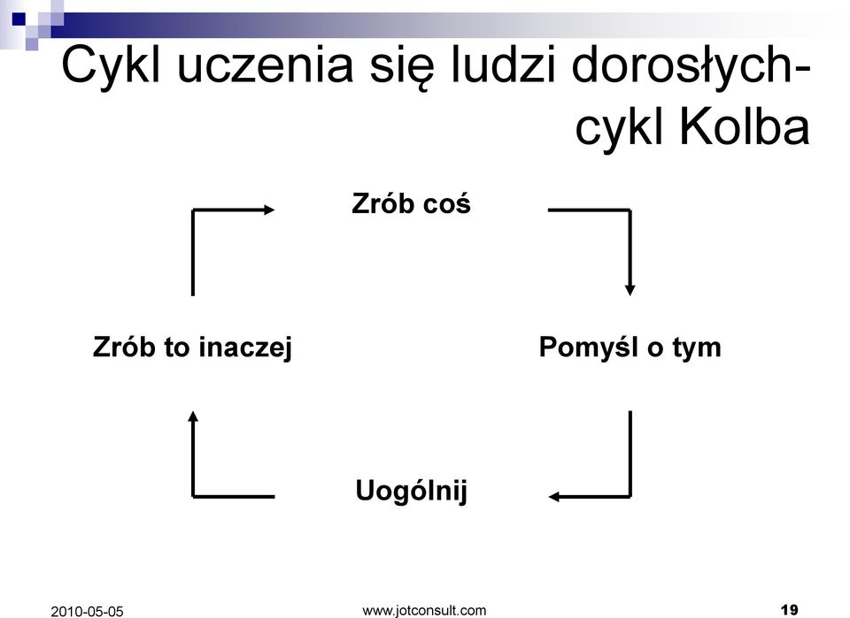 coś Zrób to inaczej Pomyśl