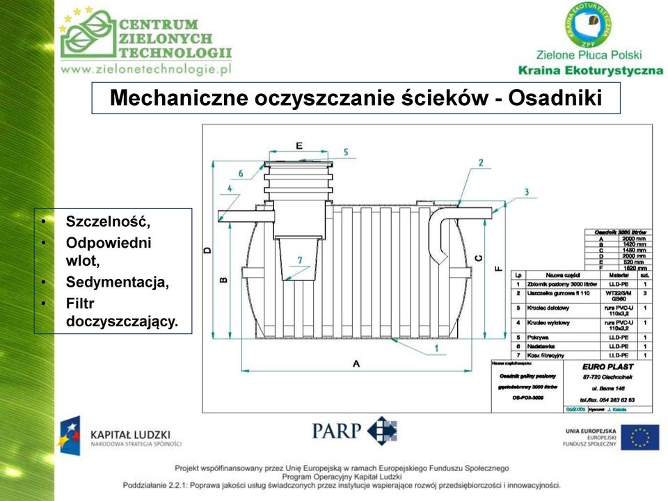 Szczelność, Odpowiedni