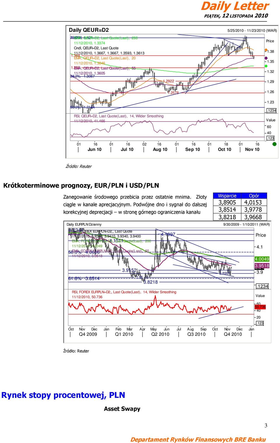 35 1.32 1.29 1.26 1.23 50.0% 1.2144.1234 RSI, QEUR=D2, Last Quote(Last), 14, Wilder Smoothing 11/12/2010, 41.