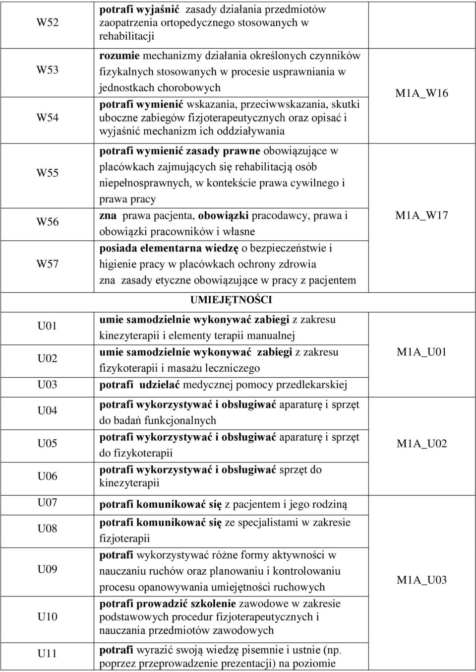 i wyjaśnić mechanizm ich oddziaływania potrafi wymienić zasady prawne obowiązujące w placówkach zajmujących się rehabilitacją osób niepełnosprawnych, w kontekście prawa cywilnego i prawa pracy zna