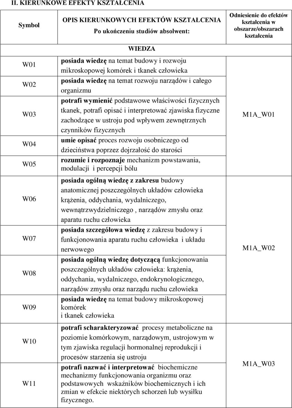 zjawiska fizyczne zachodzące w ustroju pod wpływem zewnętrznych czynników fizycznych umie opisać proces rozwoju osobniczego od dzieciństwa poprzez dojrzałość do starości rozumie i rozpoznaje