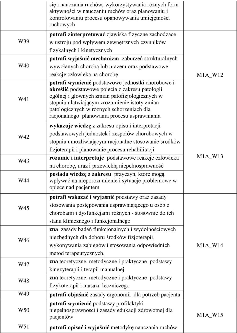 wywołanych chorobą lub urazem oraz podstawowe reakcje człowieka na chorobę potrafi wymienić podstawowe jednostki chorobowe i określić podstawowe pojęcia z zakresu patologii ogólnej i głównych zmian