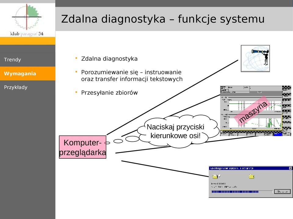 instruowanie oraz transfer informacji tekstowych