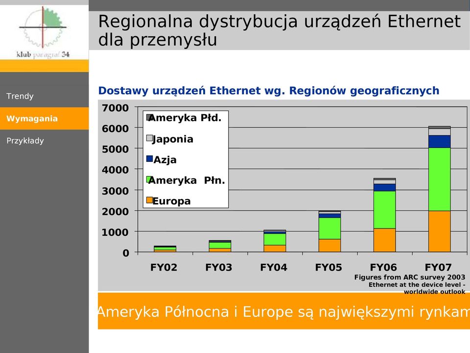 Japonia Azja Ameryka Płn.