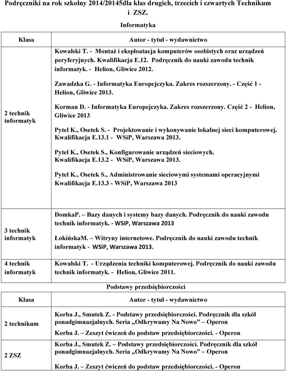 , Osetek S. - Projektowanie i wykonywanie lokalnej sieci komputerowej. Kwalifikacja E.13.1 - WSiP, Warszawa 2013. Pytel K., Osetek S., Konfigurowanie urządzeń sieciowych. Kwalifikacja E.13.2 - WSiP, Warszawa 2013.