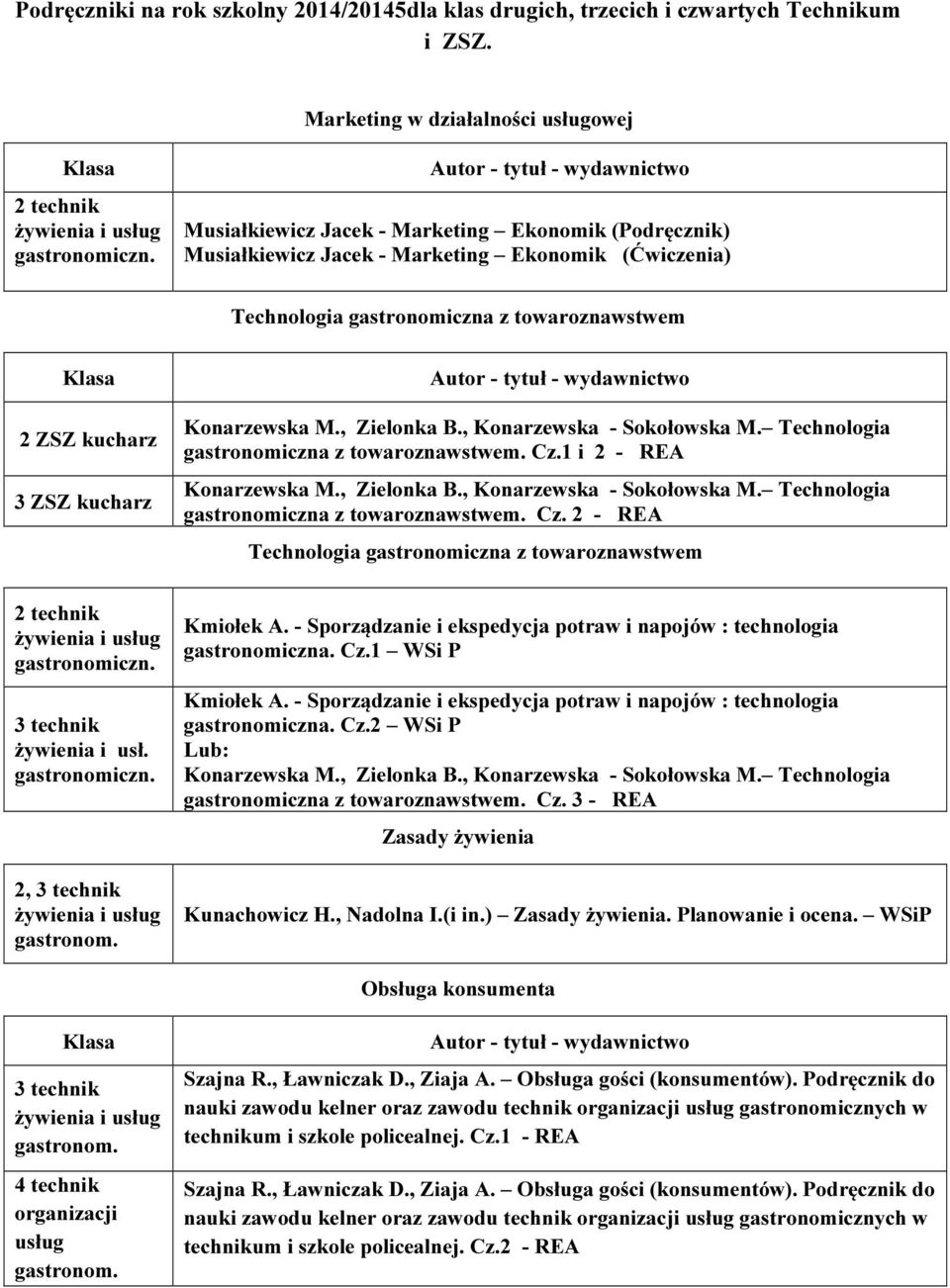 , Zielonka B., Konarzewska - Sokołowska M. Technologia gastronomiczna z towaroznawstwem. Cz.1 i 2 - REA Konarzewska M., Zielonka B., Konarzewska - Sokołowska M. Technologia gastronomiczna z towaroznawstwem. Cz. 2 - REA Technologia gastronomiczna z towaroznawstwem gastronomiczn.