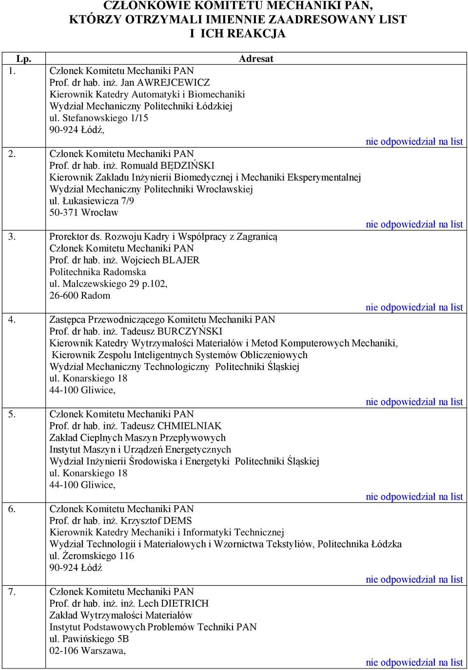 Romuald BĘDZIŃSKI Kierownik Zakładu Inżynierii Biomedycznej i Mechaniki Eksperymentalnej Wydział Mechaniczny Politechniki Wrocławskiej ul. Łukasiewicza 7/9 50-371 Wrocław 3. Prorektor ds.
