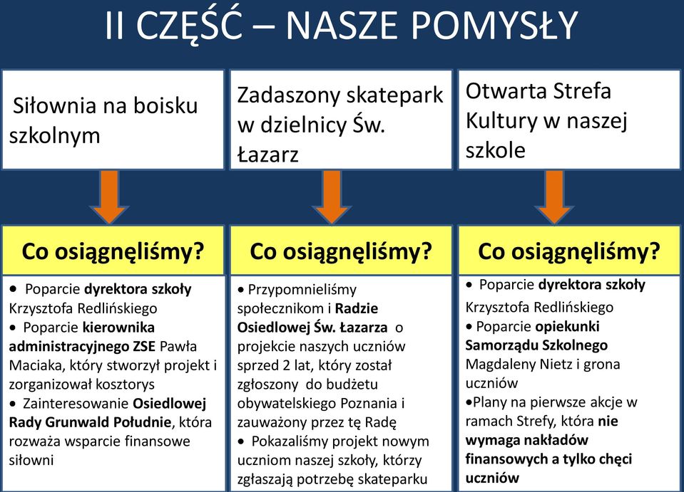 Południe, która rozważa wsparcie finansowe siłowni Co osiągnęliśmy? Przypomnieliśmy społecznikom i Radzie Osiedlowej Św.