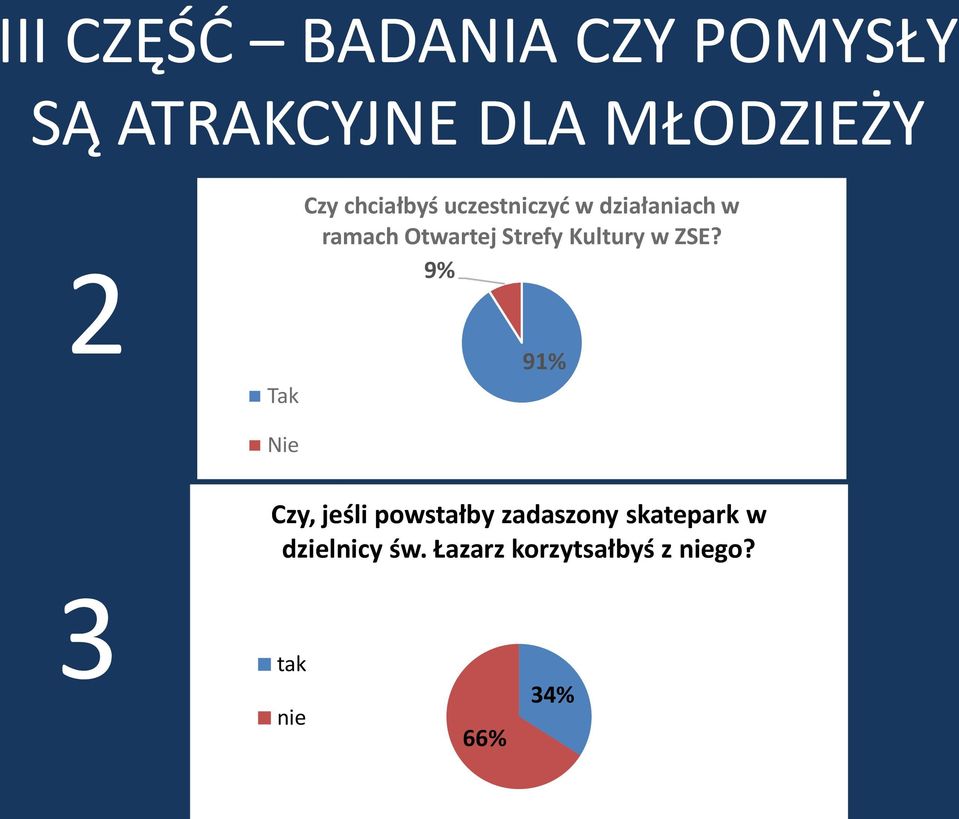 Kultury w ZSE?