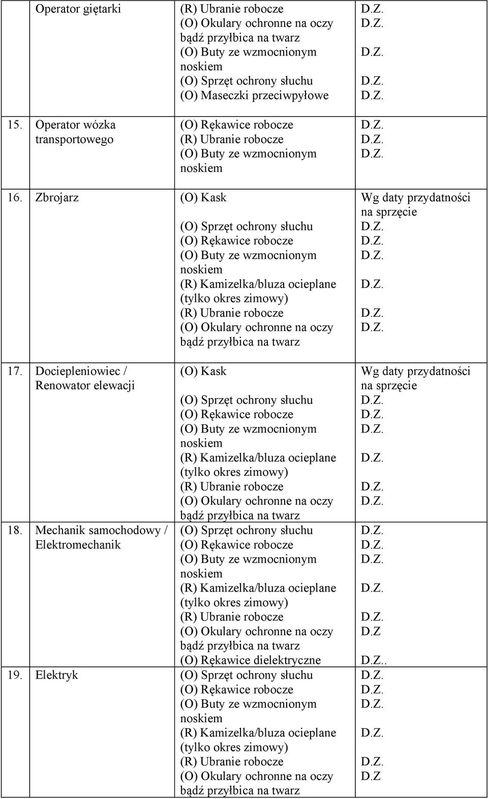 16. Zbrojarz (O) Kask 17. Dociepleniowiec / Renowator elewacji 18.