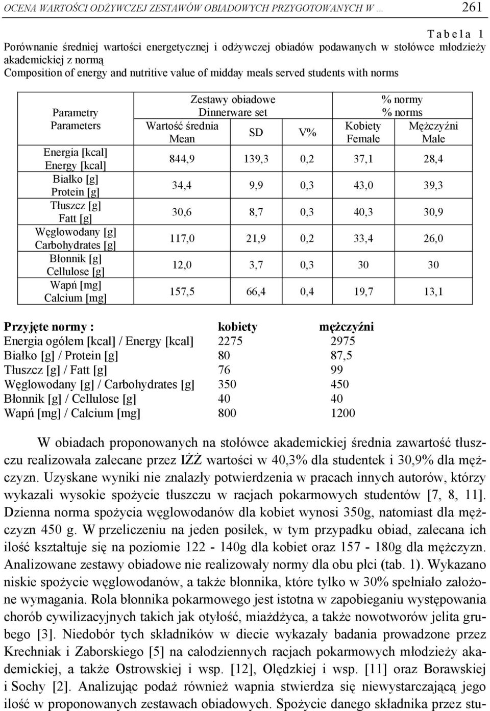 Carbohydrates [g] Błonnik [g] Cellulose [g] Wapń [mg] Calcium [mg] Zestawy obiadowe Dinnerware set Wartość średnia SD V% Mean Kobiety Female % normy % norms Mężczyźni Male 844,9 139,3 0,2 37,1 28,4