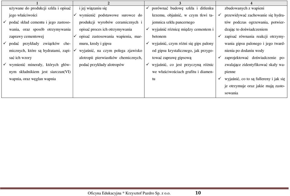 otrzymywania opisać zastosowania wapienia, marmuru, kredy i gipsu wyjaśnić, na czym polega zjawisko alotropii pierwiastków chemicznych, podać przykłady alotropów porównać budowę szkła i ditlenku