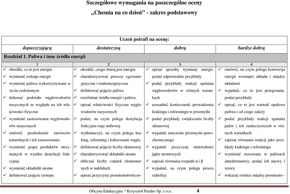 egzoenergetyczne i endoenergetyczne definiować pojęcie paliwa opisać sposoby wymiany energii, podać odpowiednie przykłady podać przykłady reakcji spalania węglowodorów w różnych warunkach omówić, na