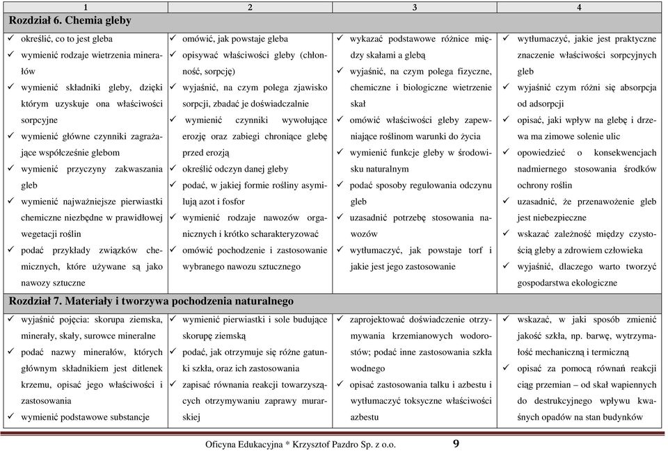 współcześnie glebom wymienić przyczyny zakwaszania gleb wymienić najważniejsze pierwiastki chemiczne niezbędne w prawidłowej wegetacji roślin podać przykłady związków chemicznych, które używane są