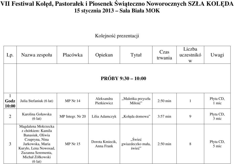 Maleńka przyszła Miłość 2:50 min 1 2 Karolina Goławska MP Integr.