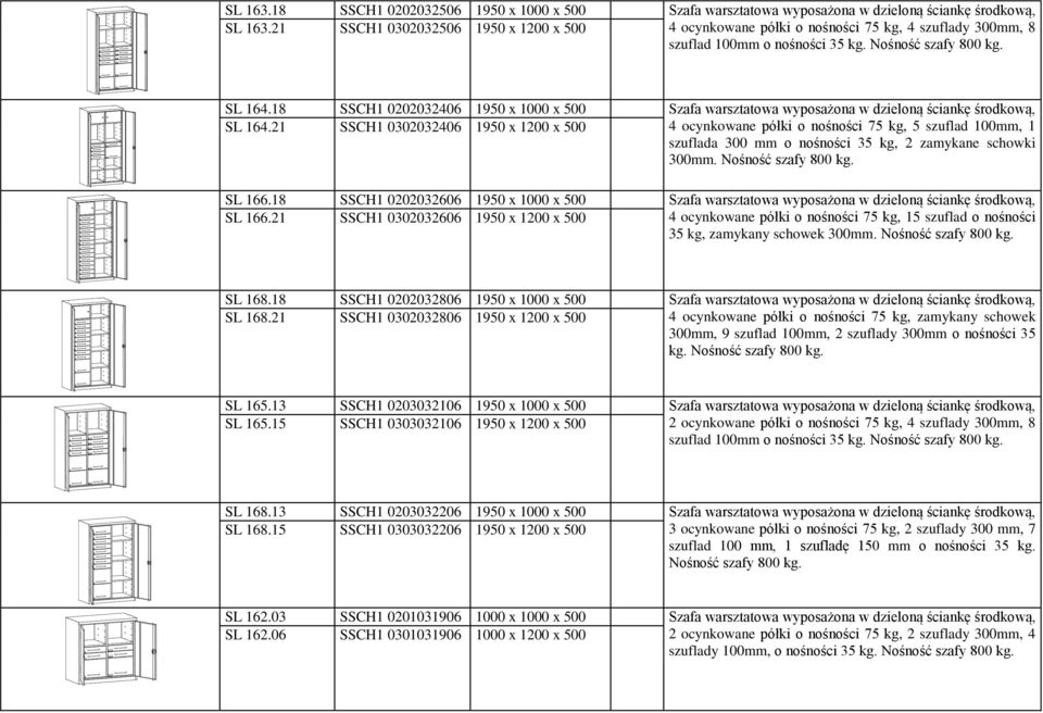 18 SSCH1 0202032406 1950 x 1000 x 500 Szafa warsztatowa wyposażona w dzieloną ściankę środkową, SL 164.