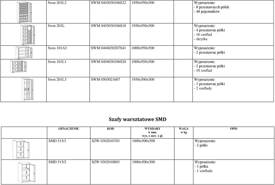 1000x950x500 Wyposażenie: - 2 przestawne półki - 10 szuflad Swm 201L3 SWM 0503021607 1950x500x500 Wyposażenie: - 3 przestawne półki - 2 szuflady