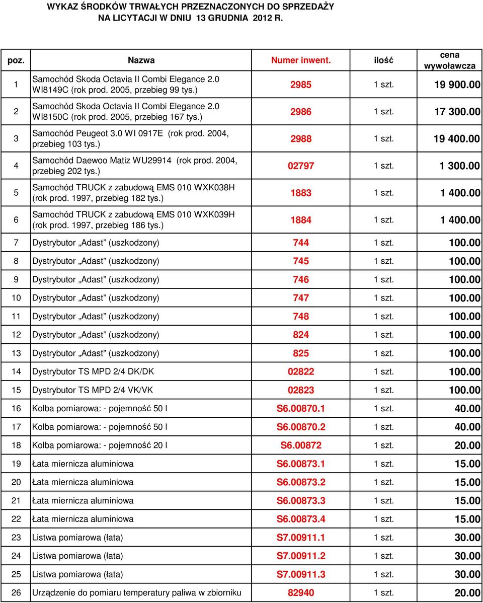 ) Samochód Daewoo Matiz WU29914 (rok prod. 2004, przebieg 202 tys.) Samochód TRUCK z zabudową EMS 010 WXK038H (rok prod. 1997, przebieg 182 tys.) Samochód TRUCK z zabudową EMS 010 WXK039H (rok prod.