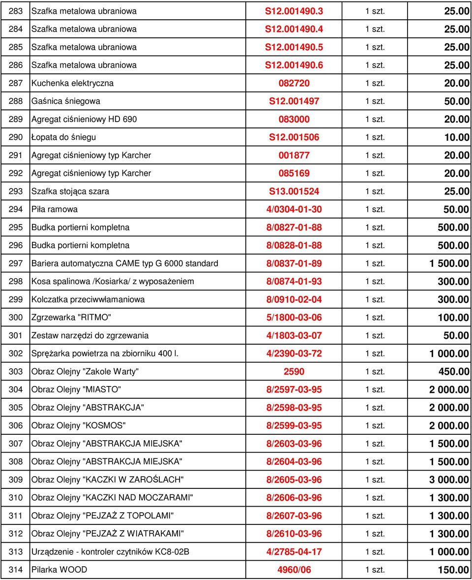 001506 1 szt. 10.00 291 Agregat ciśnieniowy typ Karcher 001877 1 szt. 20.00 292 Agregat ciśnieniowy typ Karcher 085169 1 szt. 20.00 293 Szafka stojąca szara S13.001524 1 szt. 25.