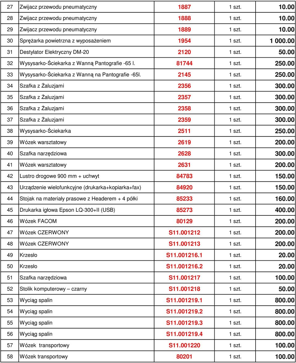 300.00 35 Szafka z śaluzjami 2357 1 szt. 300.00 36 Szafka z śaluzjami 2358 1 szt. 300.00 37 Szafka z śaluzjami 2359 1 szt. 300.00 38 Wysysarko-Ściekarka 2511 1 szt. 250.