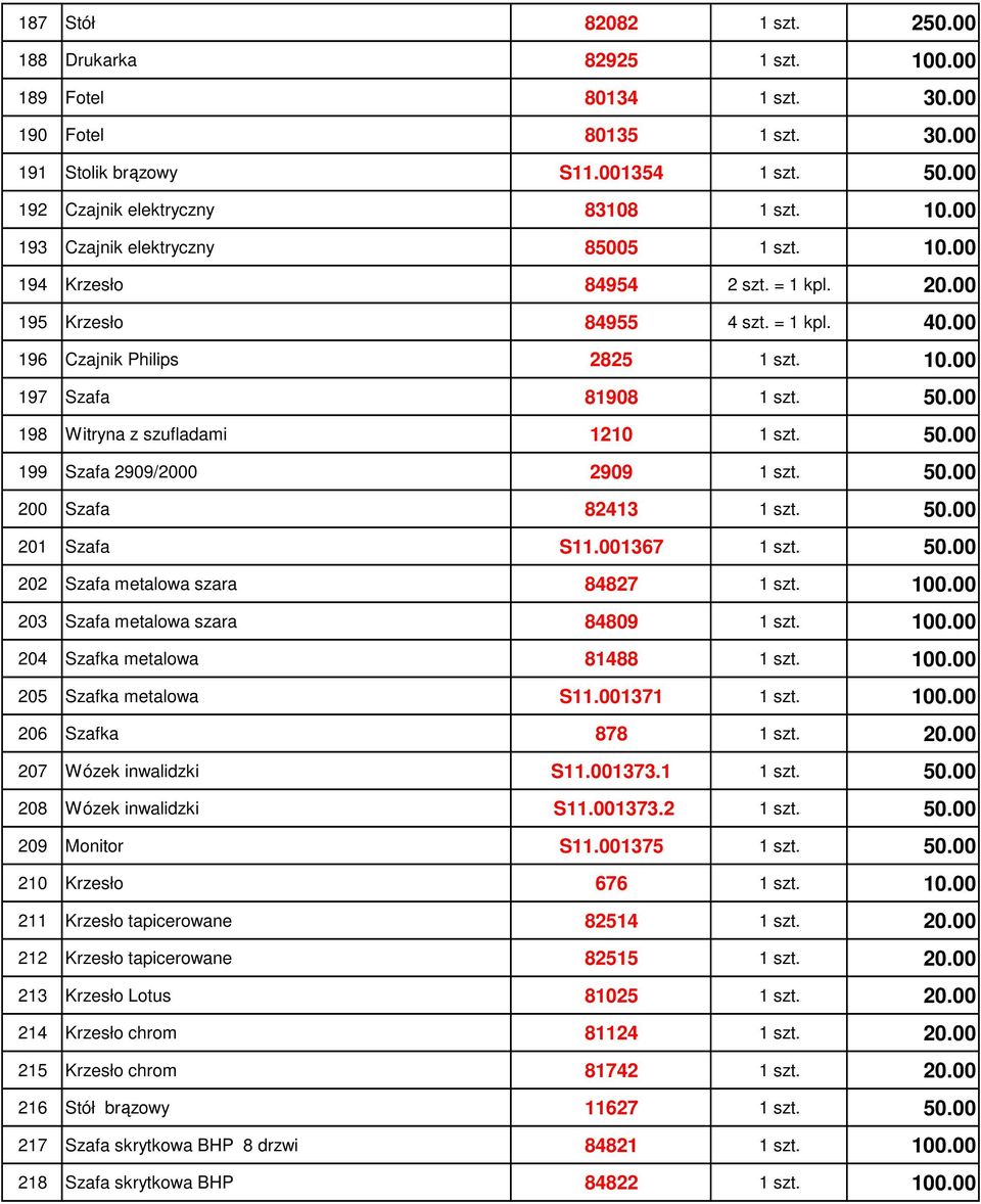 00 198 Witryna z szufladami 1210 1 szt. 50.00 199 Szafa 2909/2000 2909 1 szt. 50.00 200 Szafa 82413 1 szt. 50.00 201 Szafa S11.001367 1 szt. 50.00 202 Szafa metalowa szara 84827 1 szt. 100.