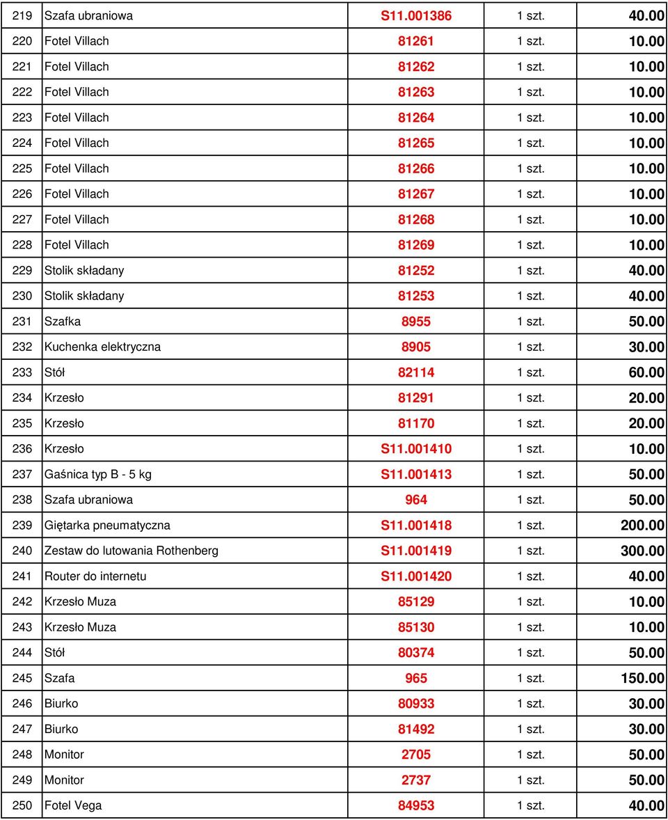 00 230 Stolik składany 81253 1 szt. 40.00 231 Szafka 8955 1 szt. 50.00 232 Kuchenka elektryczna 8905 1 szt. 30.00 233 Stół 82114 1 szt. 60.00 234 Krzesło 81291 1 szt. 20.00 235 Krzesło 81170 1 szt.