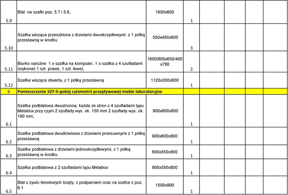 6 Pomieszczenie 07-II-pokój cytometrii przepływowej-meble laboratoryjne Szafka podblatowa dwustronna, każda ze stron z 4 szufladami typu Metabox przy czym szuflady wys. ok. 50 mm szuflady wys. ok. 90 mm, 900x600x800 6.