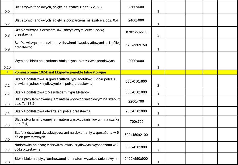 9 Szafka wisząca przeszklona z drzwiami dwuskrzydłowymi, z półką 870x50x750 Wymiana blatu na szafkach istniejących, blat z żywic fenolowych 6.