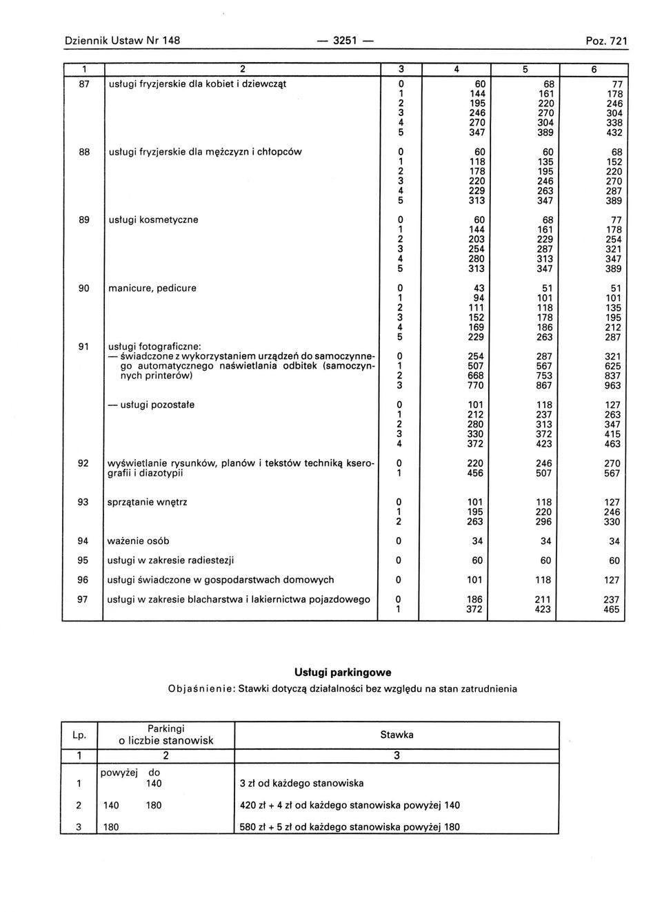 1 118 135 152 2 178 195 220 3 220 246 270 4 229 263 287 5 313 347 389 89 usługi kosmetyczne O 60 68 77 1 144 161 178 2 203 229 254 3 254 287 321 4 280 313 347 5 313 347 389 90 manicure, pedicure O 43