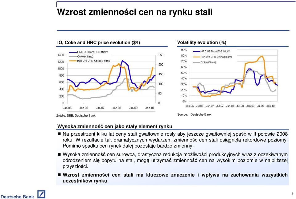 W rezultacie tak dramatycznych wydarzeń, zmienność cen stali osiągnęła rekordowe poziomy. Pomimo spadku cen rynek dalej pozostaje bardzo zmienny.