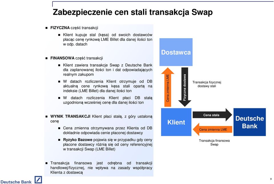 aktualną cene rynkową kęsa stali opartą na indeksie (LME Billet) dla danej ilości ton W datach rozliczenia Klient płaci DB stałą uzgodnioną wcześniej cenę dla danej ilości ton Cena zmienna LME