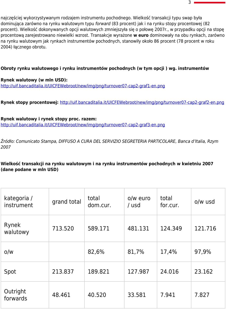 Wielkość dokonywanych opcji walutowych zmniejszyła się o połowę 2007r., w przypadku opcji na stopę procentową zarejestrowano niewielki wzrost.