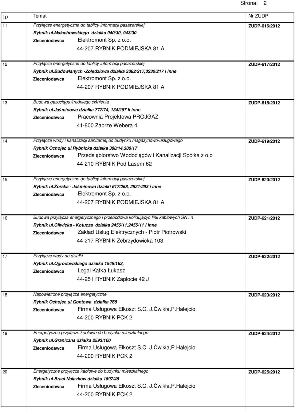 budowlanych -Żołędziowa działka 3382/217,3230/217 i inne 13 Budowa gazociągu średniego ciśnienia ZUDP-618/2012 Rybnik ul.