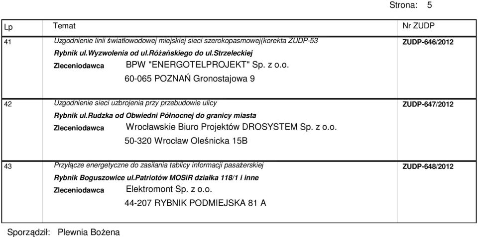 rudzka od Obwiedni Północnej do granicy miasta Zleceniodawca Wrocławskie Biuro Projektów DROSYSTEM Sp. z o.o. 50-320 Wrocław Oleśnicka 15B 43 Przyłącze energetyczne do zasilania tablicy informacji pasażerskiej ZUDP-648/2012 Rybnik Boguszowice ul.