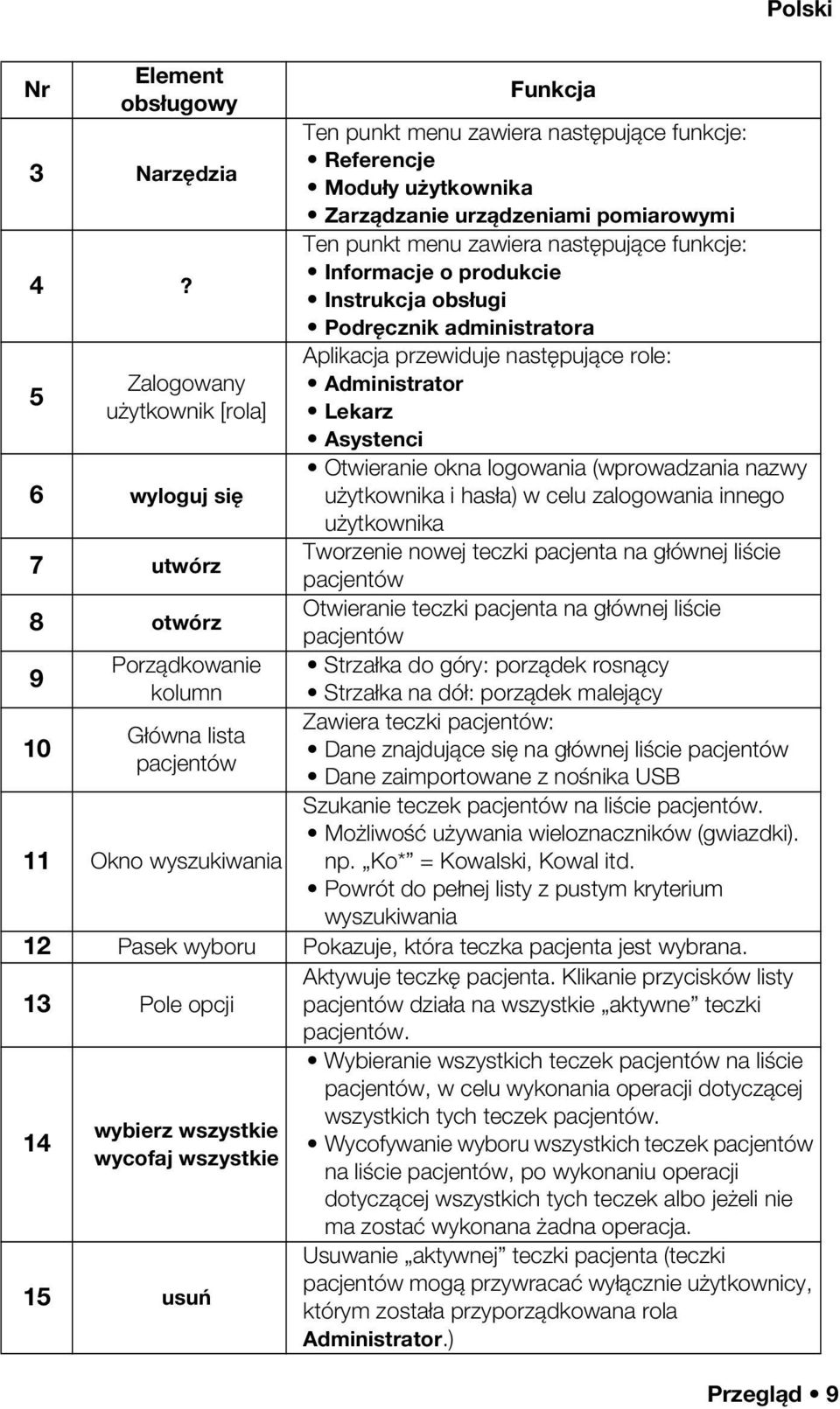 funkcje: Referencje Moduły użytkownika Zarządzanie urządzeniami pomiarowymi Ten punkt menu zawiera następujące funkcje: Informacje o produkcie Instrukcja obsługi Podręcznik administratora Aplikacja