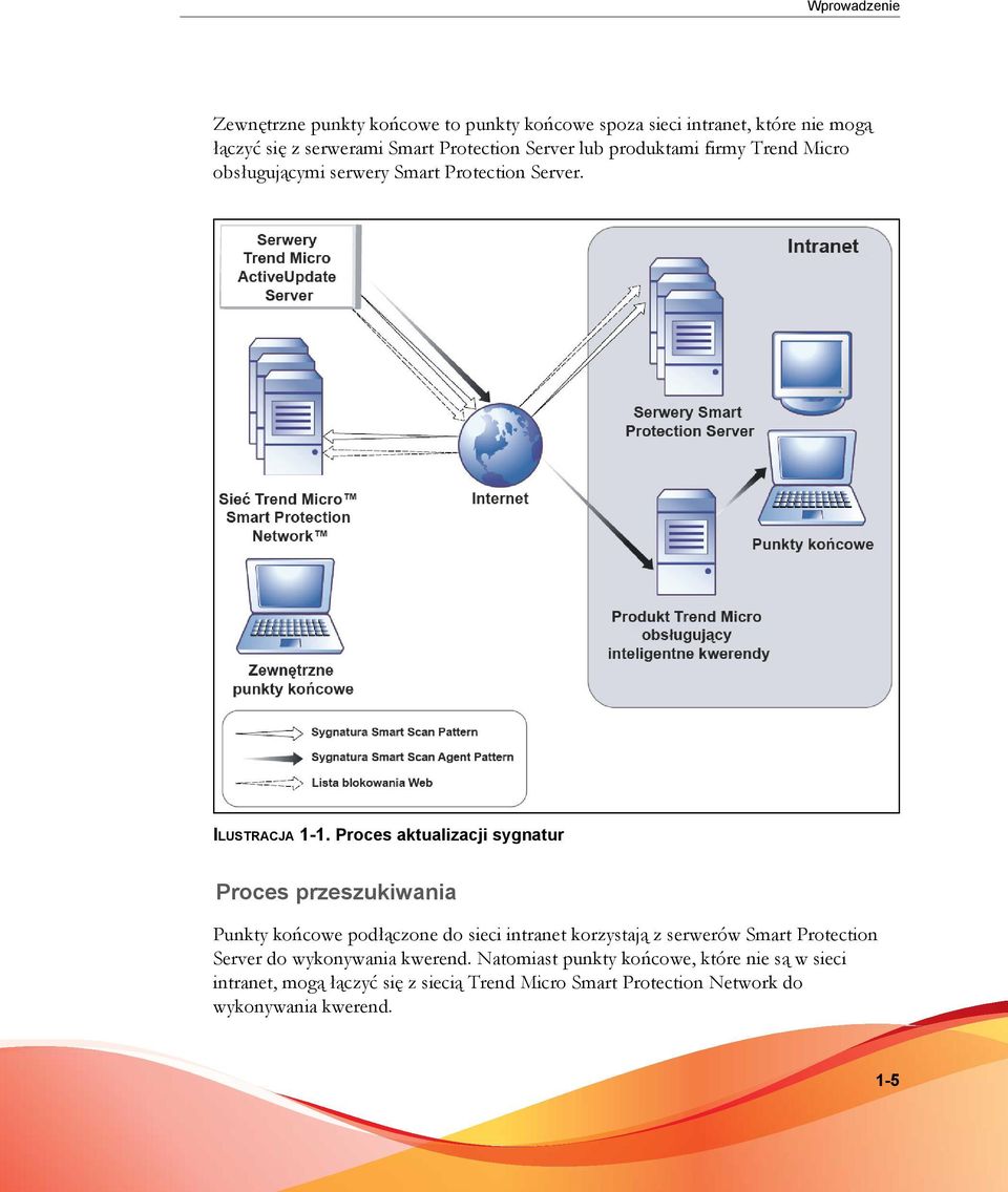 Proces aktualizacji sygnatur Proces przeszukiwania Punkty końcowe podłączone do sieci intranet korzystają z serwerów Smart Protection