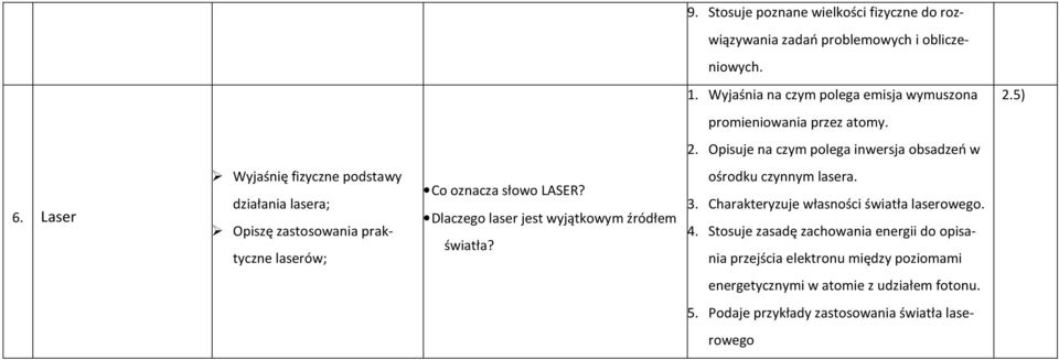 Laser Wyjaśnię fizyczne podstawy działania lasera; Opiszę zastosowania praktyczne laserów; Co oznacza słowo LASER?