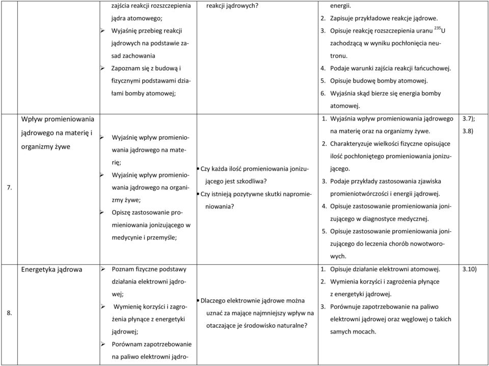 fizycznymi podstawami dzia- 5. Opisuje budowę bomby atomowej. łami bomby atomowej; 6. Wyjaśnia skąd bierze się energia bomby atomowej. Wpływ promieniowania 1.