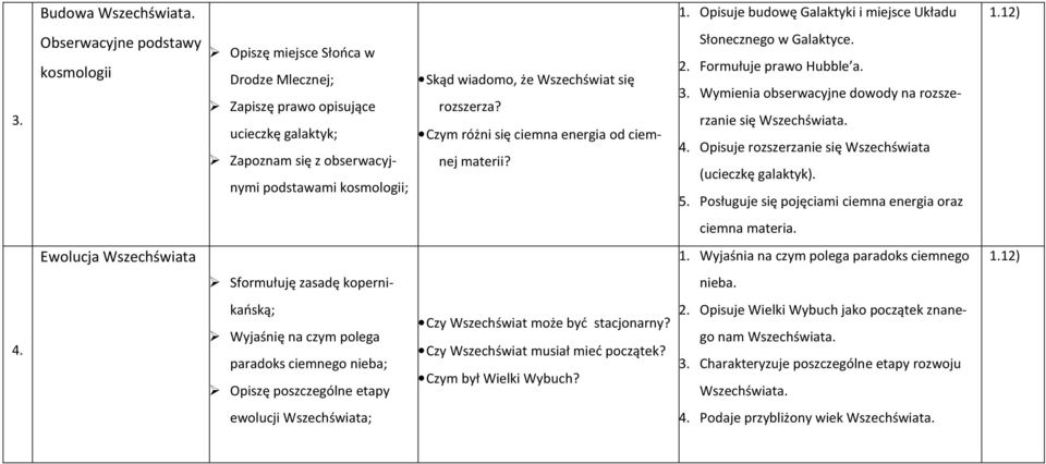 się rozszerza? Czym różni się ciemna energia od ciemnej materii? Słonecznego w Galaktyce. 2. Formułuje prawo Hubble a. 3. Wymienia obserwacyjne dowody na rozszerzanie się Wszechświata. 4.